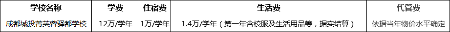 成都市成都城投菁芙蓉驛都學(xué)校2022年收費標(biāo)準(zhǔn)