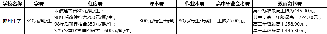 成都市彭州中學2022年收費標準