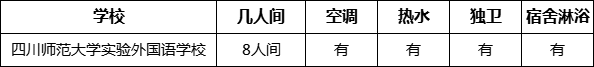 成都市四川師范大學(xué)實(shí)驗(yàn)外國語學(xué)校寢室條件怎么樣、好不