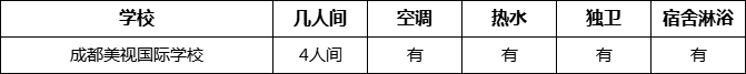 成都市成都美視國際學(xué)校寢室條件怎么樣、好不好？