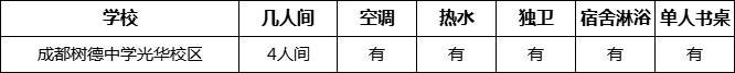 成都市成都樹德中學(xué)光華校區(qū)寢室條件怎么樣、好不好？