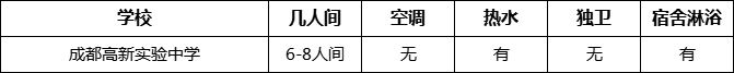 成都市成都高新實(shí)驗(yàn)中學(xué)寢室條件怎么樣、好不好？
