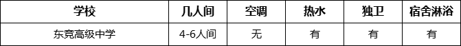 成都市東競(jìng)高級(jí)中學(xué)住宿情況
