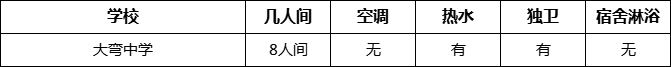 成都市大彎中學寢室條件怎么樣、好不好？