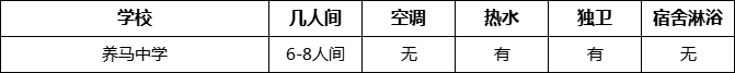 成都市養(yǎng)馬中學(xué)寢室條件怎么樣、好不好？