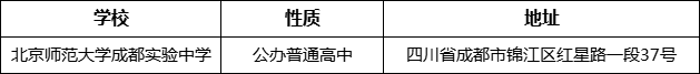 成都市北師大成都實驗中學詳細地址、在哪里？
