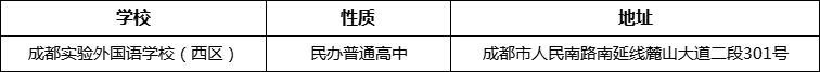 成都市成都實驗外國語學(xué)校（西區(qū)）詳細地址、在哪里？