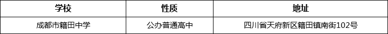 成都市籍田中學(xué)詳細(xì)地址、在哪里？