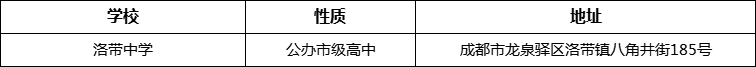 成都市洛帶中學詳細地址、在哪里？