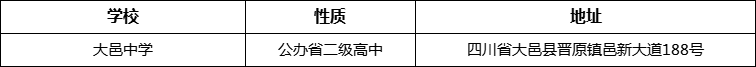 成都市大邑中學詳細地址、在哪里？
