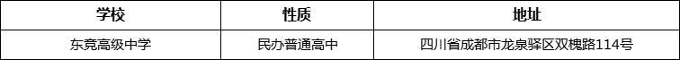 成都市東競高級中學(xué)地址在哪里？