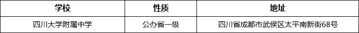 成都市成都十二中（四川大學(xué)附屬中學(xué)）地址在哪里？