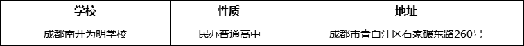 成都市成都南開為明學校地址在哪里？