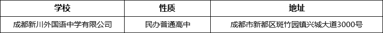 成都市成都新川外國語中學(xué)有限公司詳細(xì)地址、在哪里？