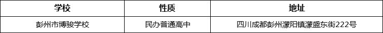 成都市彭州市博駿學校詳細地址、在哪里？