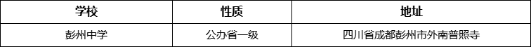 成都市彭州中學(xué)詳細(xì)地址、在哪里？