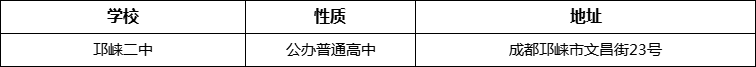 成都市邛崍二中詳細地址、在哪里？