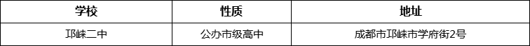 成都市高埂中學(xué)詳細地址、在哪里？
