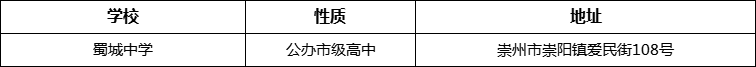 成都市蜀城中學(xué)詳細(xì)地址、在哪里？