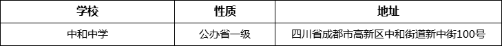 成都市中和中學(xué)詳細(xì)地址、在哪里？