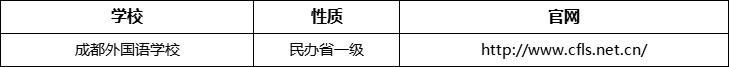 成都市成都外國語學校官網(wǎng)、網(wǎng)址、官方網(wǎng)站