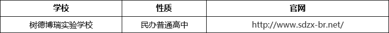 成都市樹德博瑞實(shí)驗(yàn)學(xué)校官網(wǎng)、網(wǎng)址、官方網(wǎng)站