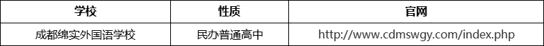 成都市成都綿實(shí)外國語學(xué)校官網(wǎng)、網(wǎng)址、官方網(wǎng)站