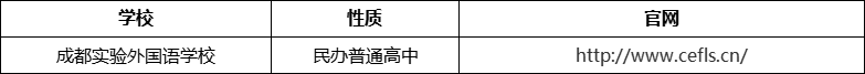 成都市成都實驗外國語學(xué)校官網(wǎng)、網(wǎng)址、官方網(wǎng)站