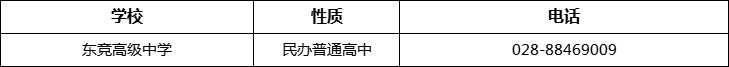 成都市東競(jìng)高級(jí)中學(xué)2022年招辦電話、招生電話是多少？