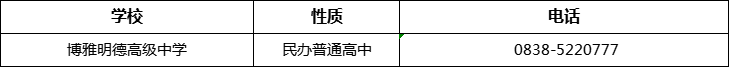 德陽市博雅明德高級(jí)中學(xué)2022年招辦電話、招生電話是多少？