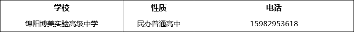 綿陽市綿陽博美實驗高級中學(xué)2022年招辦電話、招生電話