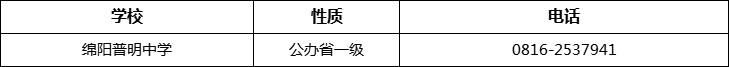 綿陽市綿陽普明中學(xué)2022年招辦電話、招生電話是多少？