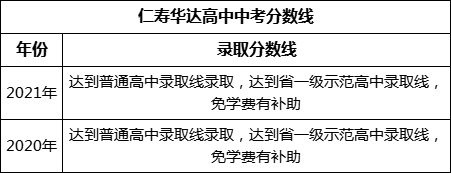 眉山市仁壽華達(dá)高中2022年招生分?jǐn)?shù)線是多少？